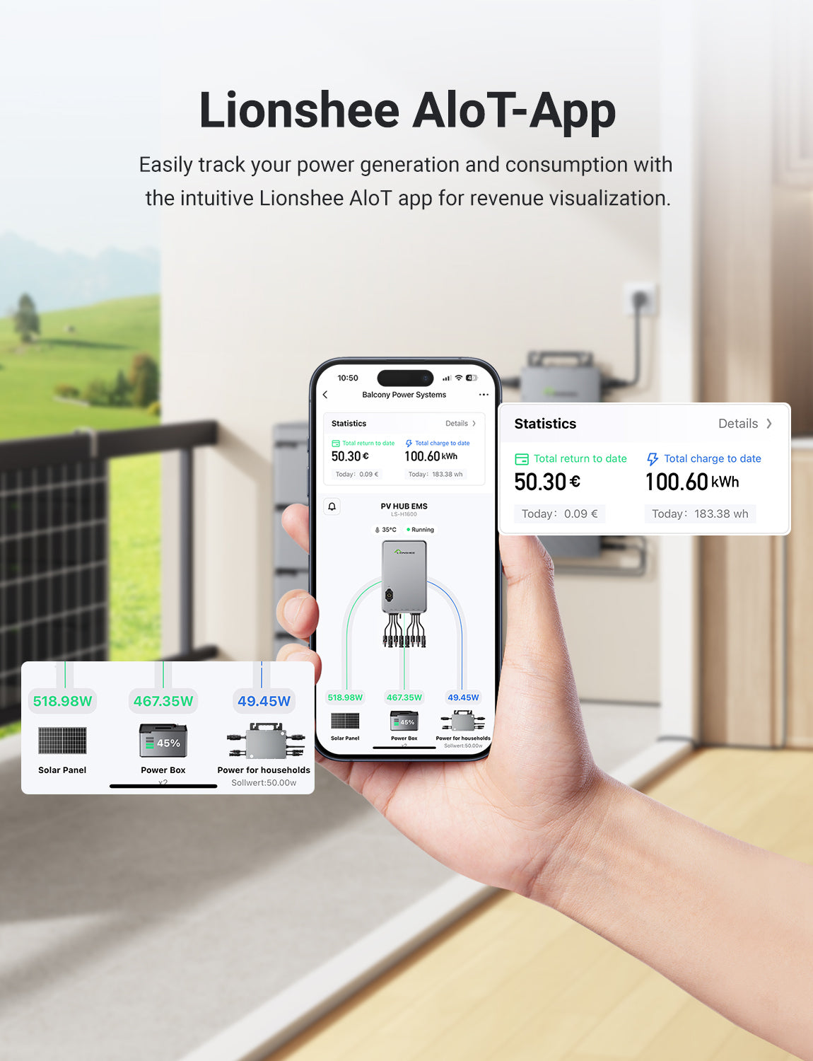 Inteligentny hub solarny 1600W | Podwójny MPPT, menedżer energii solarnej EMS, sterowanie aplikacją Wi‑Fi, IP65 do zestawu solarnego LiFePO4
