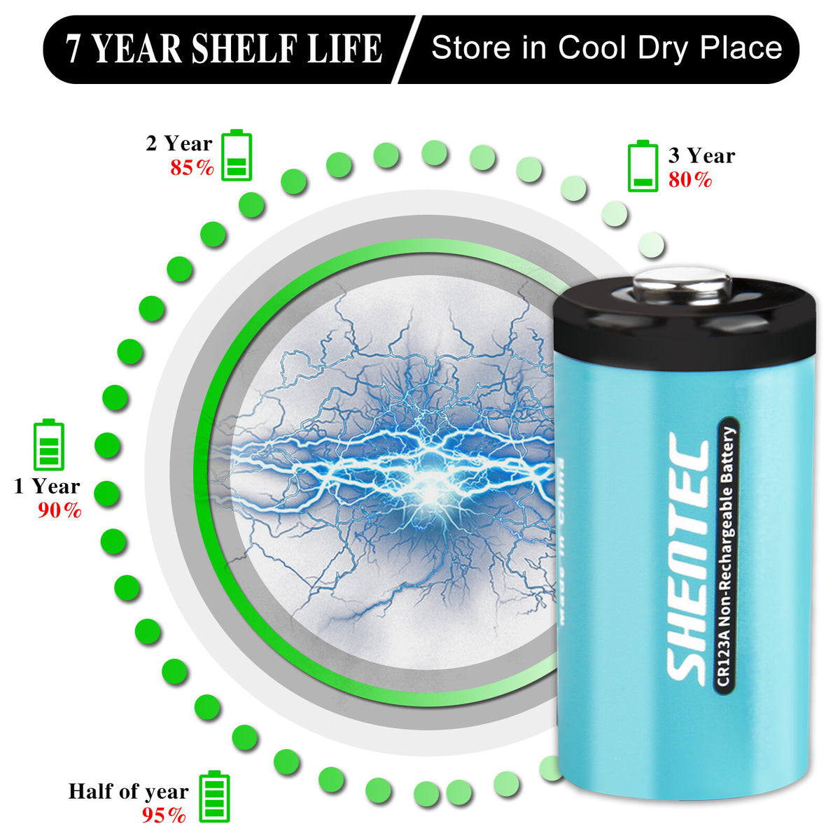 SHENTEC 20x 3V 1600mAh 123 CR123 CR123A Bateria litowa do aparatu fotograficznego DL123A