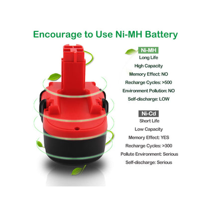 SHENTEC Akumulator zastępczy Ni-MH 18V 4.5Ah do Bosch BAT025 BAT026 BAT160 BAT180