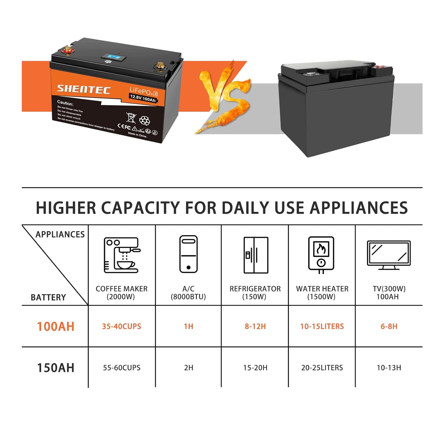 SHENTEC 12V 100Ah LiFePO4 Akumulator Z Bluetooth I 100A BMS Do Łodzi, Silnika I Kampera