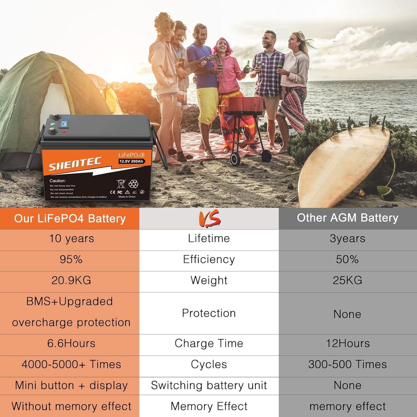 SHENTEC LiFePO4 200Ah 12V akumulator litowy z BMS, wyświetlaczem LED i przyciskiem przełącznika