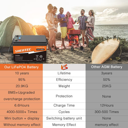 SHENTEC LiFePO4 200Ah 12V akumulator litowy z BMS, wyświetlaczem LED i przyciskiem przełącznika