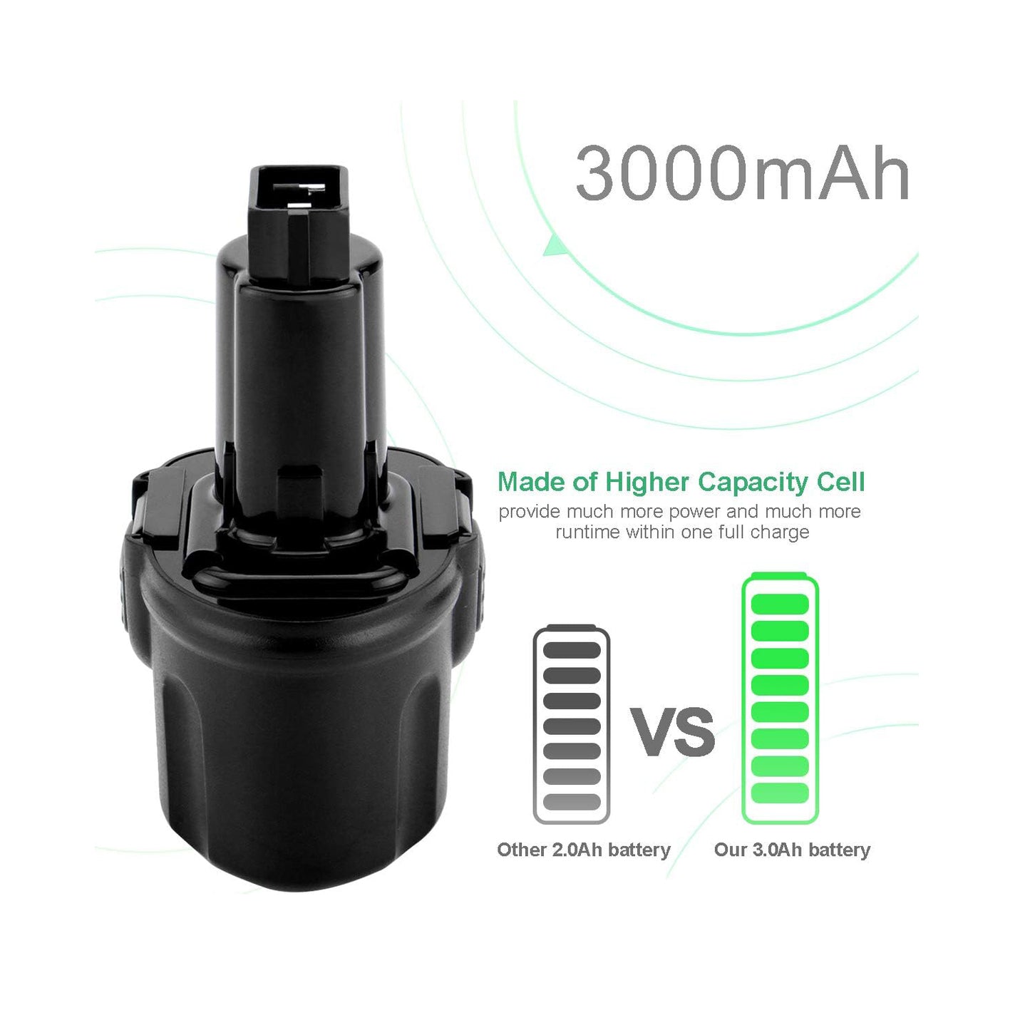 SHENTEC 2 szt. 3000mAh 7.2V akumulator kompatybilny z Dewalt