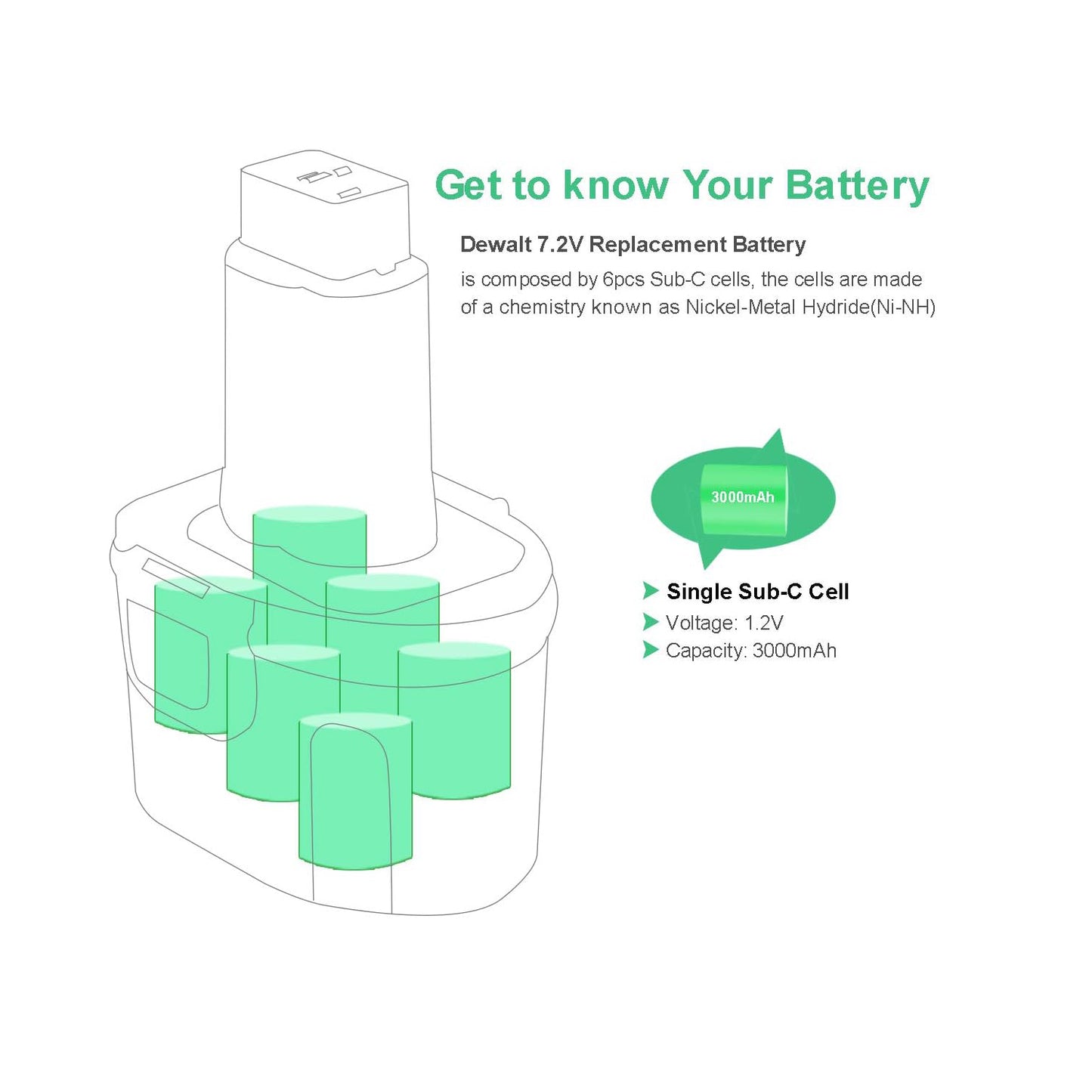 SHENTEC 2 szt. 3000mAh 7.2V akumulator kompatybilny z Dewalt