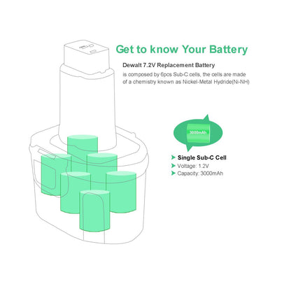 SHENTEC 2 szt. 3000mAh 7.2V akumulator kompatybilny z Dewalt