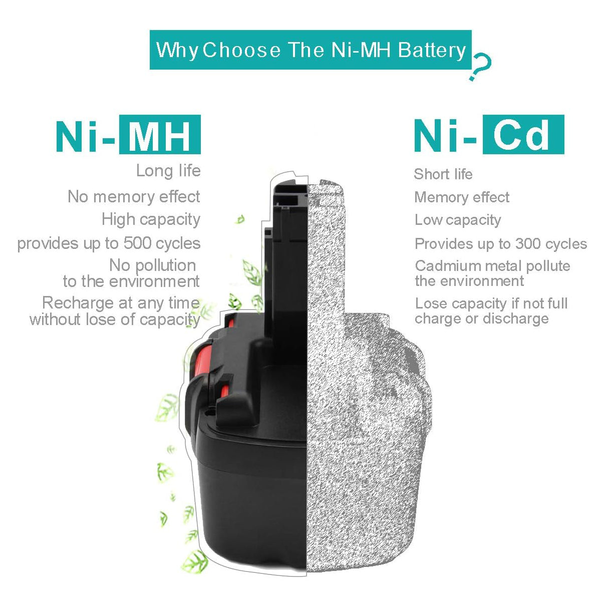 SHENTEC 14.4V 3.5Ah Ni-MH Bateria Zastępcza Kompatybilna z BAT038 BAT040 BAT041 BAT140 BAT159 2607335263 2607335264 2607335275 2607335276 2607335385