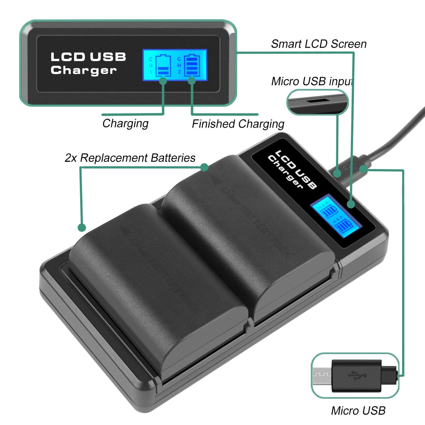 2x Akumulatory LP-E6/LP-E6N + Podwójna Ładowarka Do Canon EOS 90D, 5D Mark III/IV, 80D, 60D, 70D