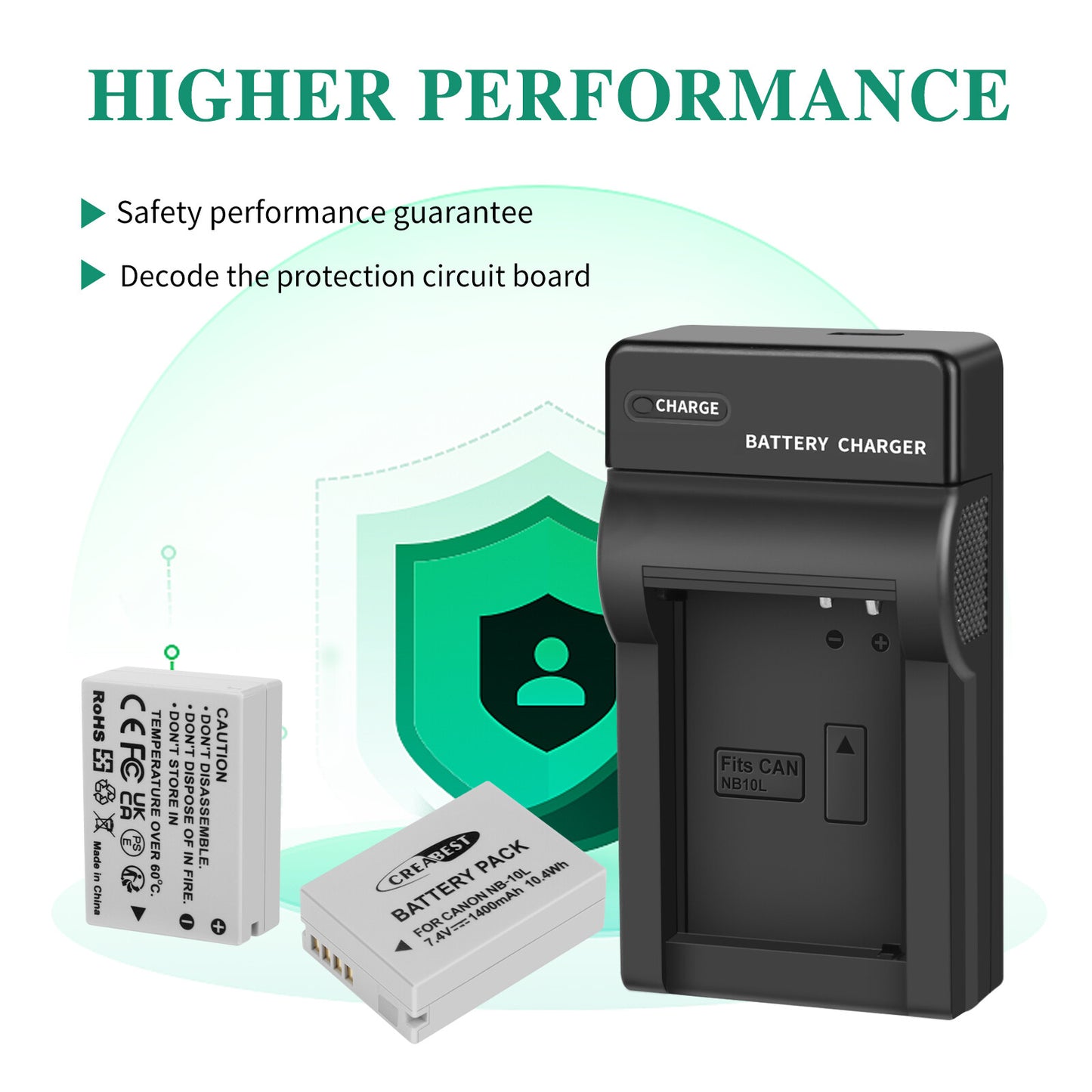 2x Akumulatory NB-10L+Ładowarka do Canon PowerShot G15 G16 G1X SX50HS SX60HS SX40HS