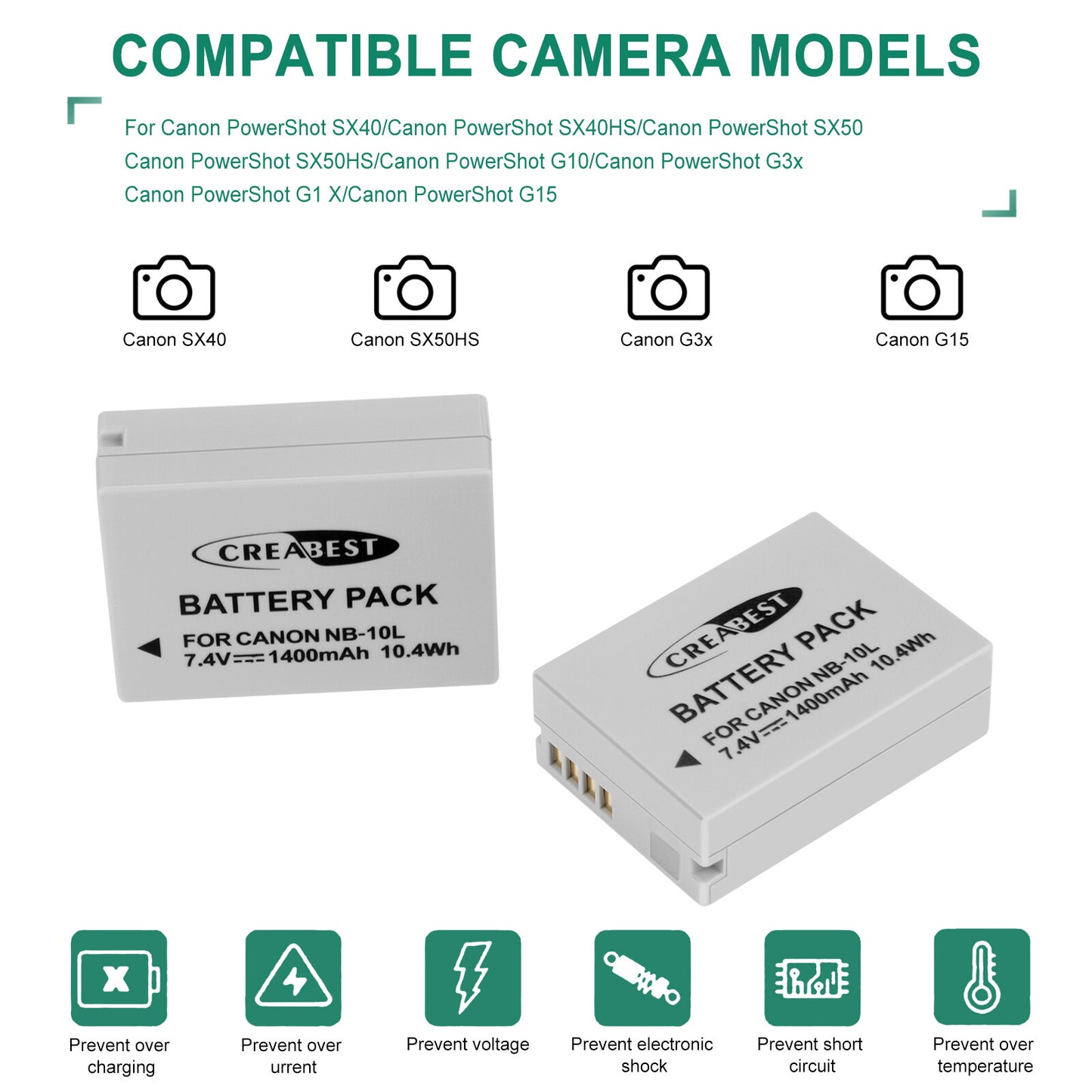 2x Akumulatory NB-10L+Ładowarka do Canon PowerShot G15 G16 G1X SX50HS SX60HS SX40HS