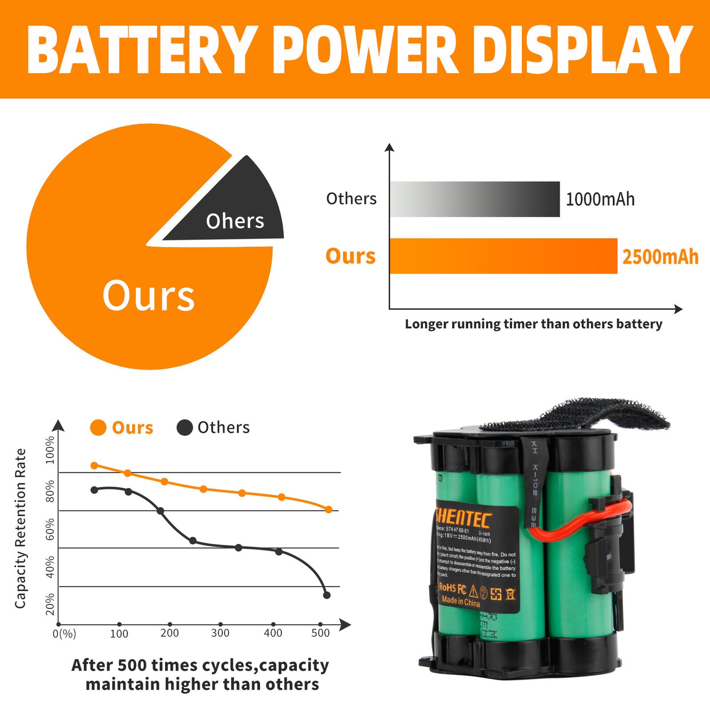 SHENTEC 18V 2500mAh Li-Ion Akumulator Do Husqvarna Automower 105 I Gardena R38Li R40Li R45Li
