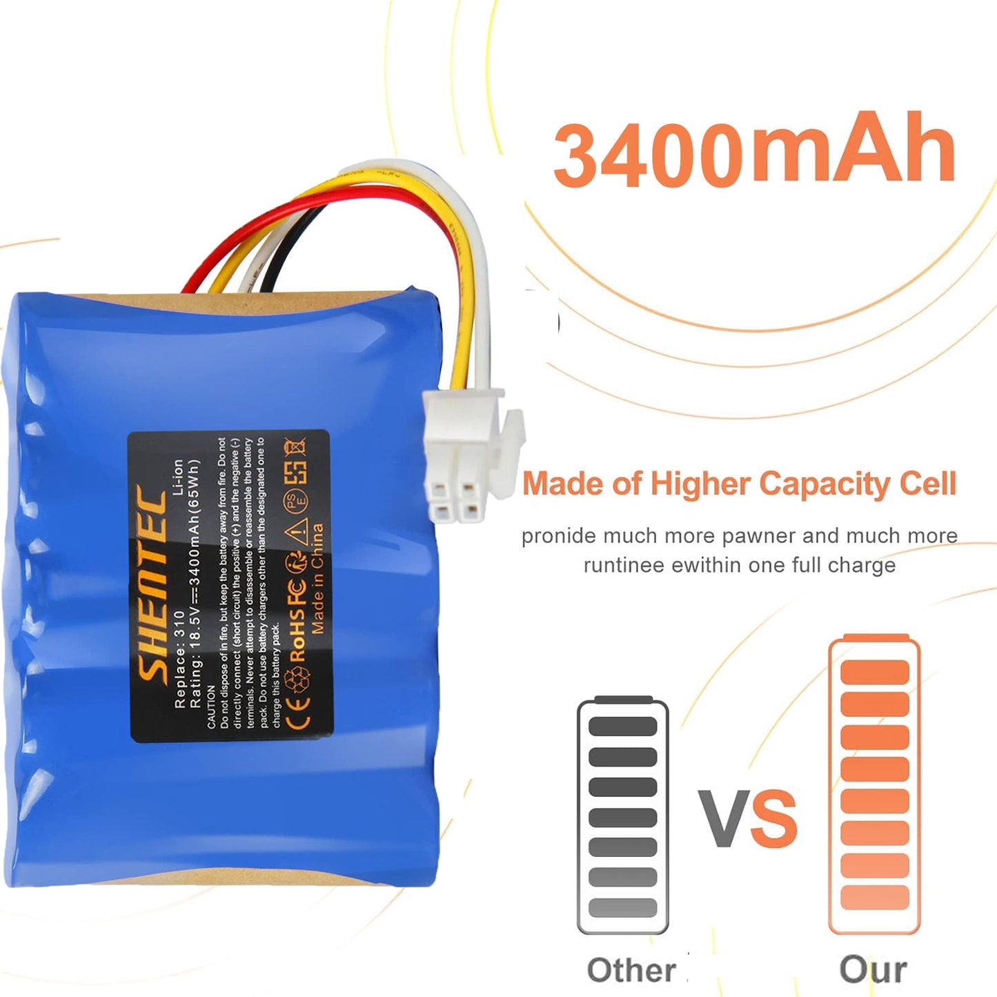 SHENTEC 18.5V 3.4Ah AKUMULATOR LI-ION DO HUSQVARNA 584 85 28-01, GARDENA SILENO R100LI R130L