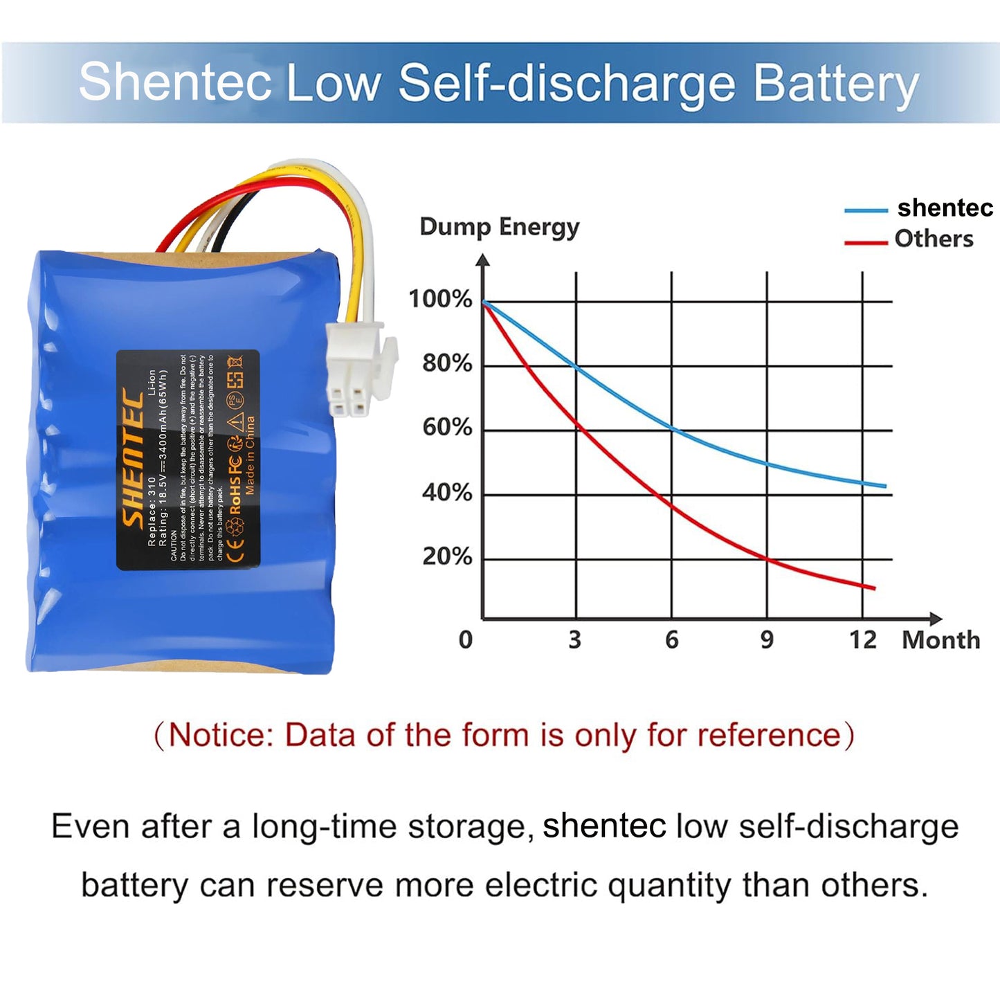 SHENTEC 18.5V 3.4Ah AKUMULATOR LI-ION DO HUSQVARNA 584 85 28-01, GARDENA SILENO R100LI R130L