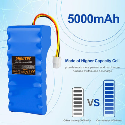 SHENTEC akumulator Li-ion 18V 5000mAh do Husqvarna Automower 320/430X/440/450X/520/550 589 58 52-01/589 58 57-01/588 14 64-01/588 14 64-02