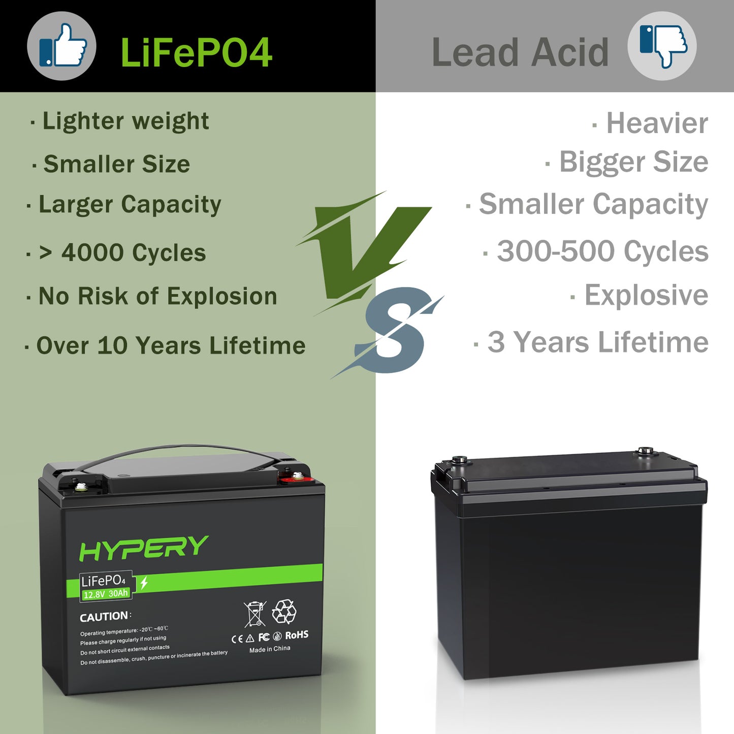 30Ah 12.8V LiFePO4 Lithium Battery BMS Deep Cycle For RV Solar Leisure Off-Grid