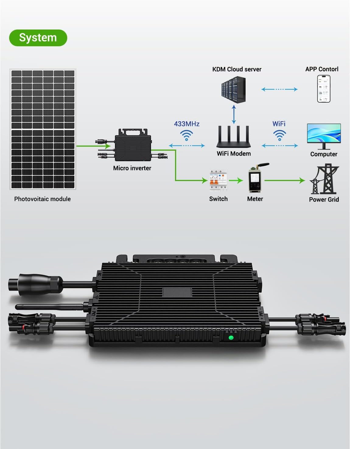 Mikroinwerter 800 W, balkonowa stacja zasilania z WiFi, Plug & Play, sterowanie aplikacją, kabel AC 5 m, inwerter PV