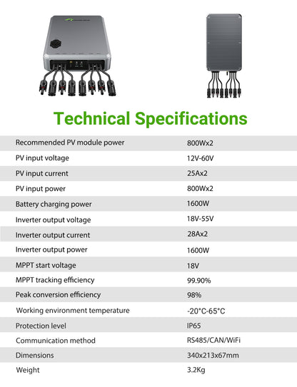 Inteligentny hub solarny 1600W | Podwójny MPPT, menedżer energii solarnej EMS, sterowanie aplikacją Wi‑Fi, IP65 do zestawu solarnego LiFePO4