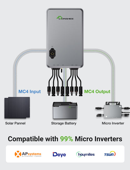 Inteligentny hub solarny 1600W | Podwójny MPPT, menedżer energii solarnej EMS, sterowanie aplikacją Wi‑Fi, IP65 do zestawu solarnego LiFePO4