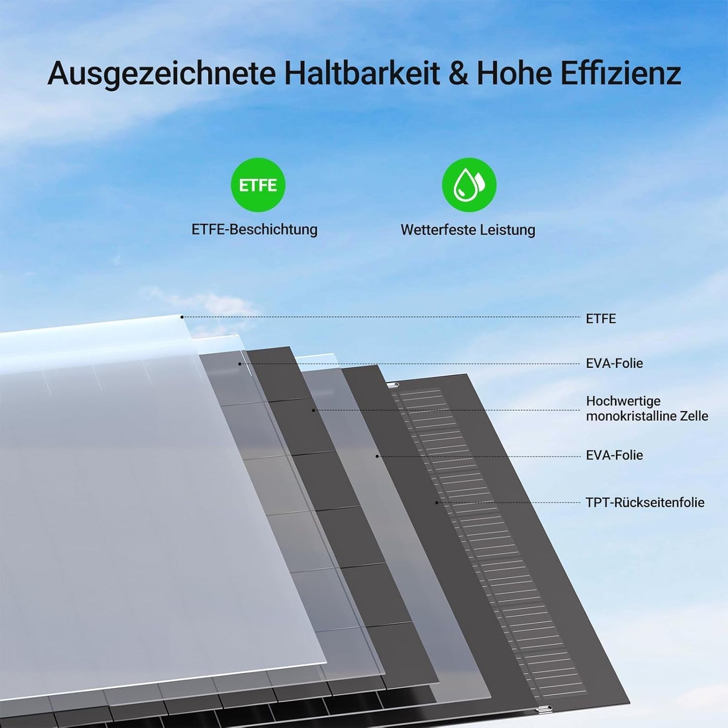 Zestaw elastycznych paneli słonecznych 480 W, 2 x elastyczny moduł solarny 240 W do kampera, samochodu, szopy, dachu, łodzi, balkonu, IP67, ogniwa fotowoltaiczne off-grid