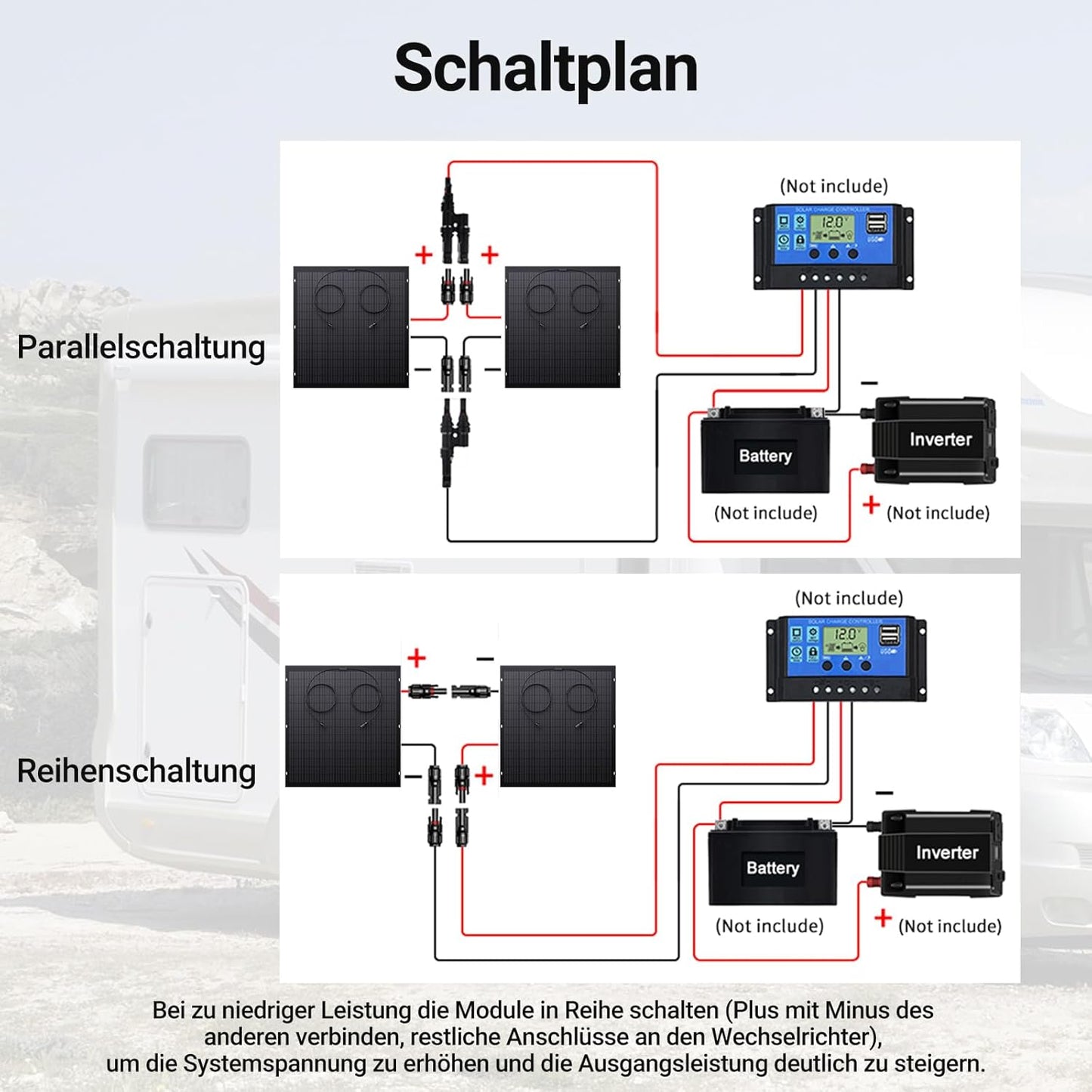 Zestaw elastycznych paneli słonecznych 480 W, 2 x elastyczny moduł solarny 240 W do kampera, samochodu, szopy, dachu, łodzi, balkonu, IP67, ogniwa fotowoltaiczne off-grid