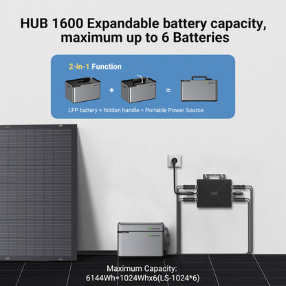Balkonowa elektrownia 800 W, elastyczny zestaw solarny z 4 panelami słonecznymi 200 W, falownikiem 800 W, inteligentnym hubem 1600 W i skrzynką zasilającą 1024 Wh