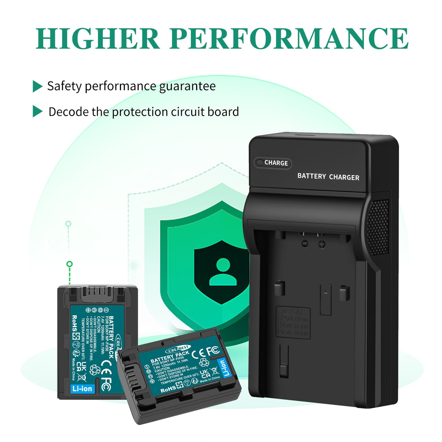 2x NP-FP50,NP-FP51 7.4V Bateria+Ładowarka Dla Sony NP-FH40 NP-FH50 NP-FH60 NP-FH70