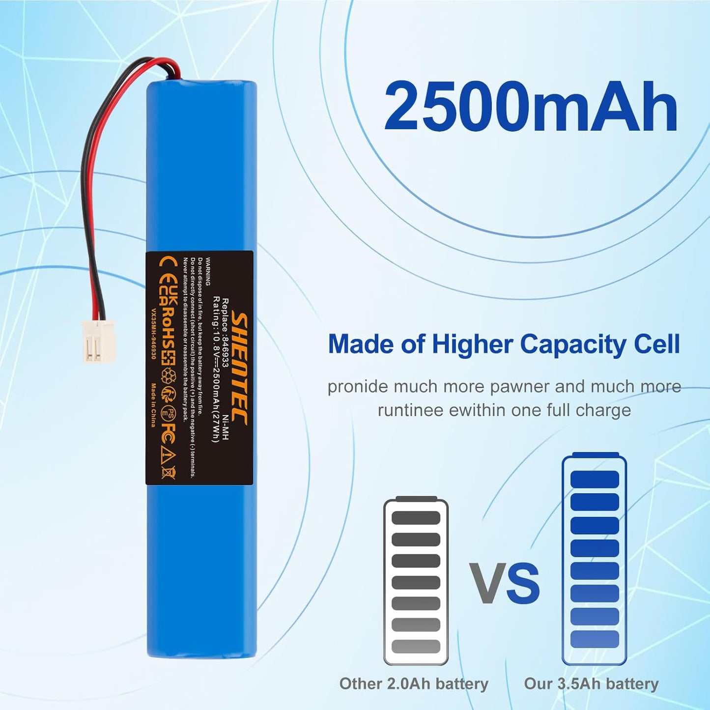 SHENTEC Akumulator zamienny 2500 mAh do napędu rolety Velux 946933, rolet SSL Solar Roller Shutters, Solar Roller Shutters