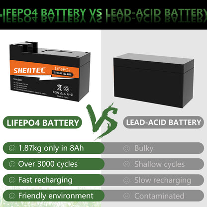 Akumulator SHENTEC 8Ah 12.8V LiFePO4 z BMS do łodzi, kampera, systemów solarnych, przyczep kempingowych, camperów off-grid i wózków golfowych