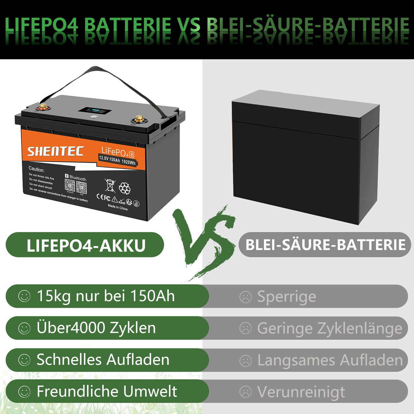 Akumulator LiFePO4 SHENTEC 12/24V 100/150/200/300Ah z BMS do instalacji solarnej, łodzi, off-grid i RV